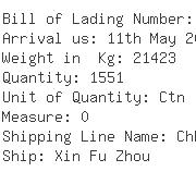 USA Importers of plastic nylon - Geologistics Americas Inc