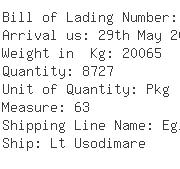 USA Importers of plastic nylon - Round-the-world Logistics U S A