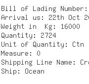 USA Importers of plastic pallets - Frontier Spinning Mills