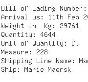 USA Importers of plastic wire - Family Dollar Services Inc