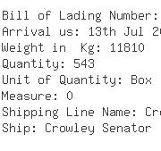 USA Importers of plastic wire - Micro Pneumatic Logic Inc