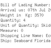 USA Importers of plate screw - Construtech Usa Inc