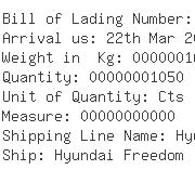 USA Importers of plate - American International Line Inc