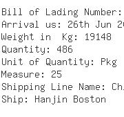 USA Importers of plate - Binex Line Corporation