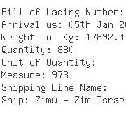 USA Importers of plugs - American Flange  &  Manufacturing Co