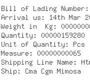 USA Importers of plugs - Federal Mogul Sa