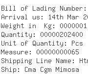 USA Importers of plugs - Hellmann Worldwide Logistics Nv