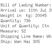 USA Importers of plum - Cn Link Freight Services Inc