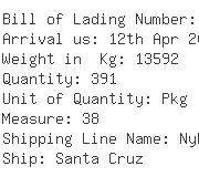 USA Importers of polishing - Transcontainer Usa Inc
