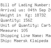 USA Importers of polo apparel - Nike Usa Inc