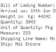 USA Importers of poly pallet - Itochu Chemicals America Inc