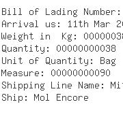 USA Importers of poly resin - Dl Trading Ltd