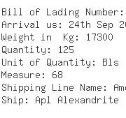 USA Importers of poly viscose - Nourison Rug Corp