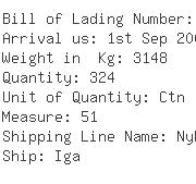 USA Importers of polyester bag - Oia Global Logistics