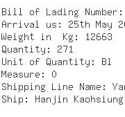 USA Importers of polyester cotton fabric - Dhl Global Forwarding