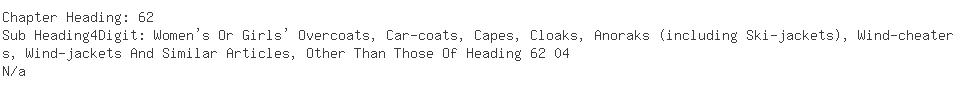 Indian Exporters of polyester nylon - C. S. India