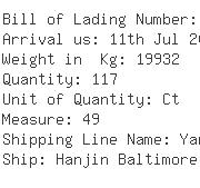 USA Importers of polyester rayon - Tmmaa Line Usa Inc