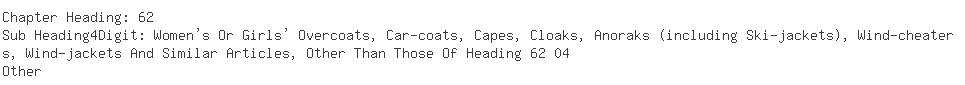 Indian Exporters of polyester staple fibre - Raymond Limited