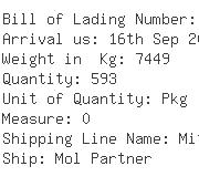 USA Importers of polyester yarn - Primary Freight Services Inc