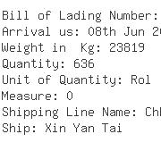 USA Importers of polyester yarn - Rich Shipping Usa Inc 1055
