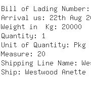 USA Importers of polyether polyol - Woodbridge Holdings Inc