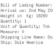 USA Importers of polyethylene glycol - Rohm America Llc