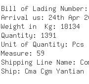 USA Importers of polymer - China Container Line Ltd