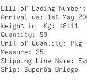 USA Importers of polymer - Hanse Chemie Usa Inc