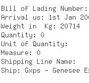 USA Importers of polypropylene - Encompass Gr