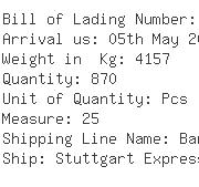 USA Importers of potassium - Mallinckrodt Baker Inc