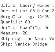 USA Importers of potassium - Maruzen Of America Inc