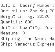 USA Importers of potassium - Grupo Nitromex Sa De Cv