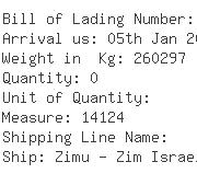 USA Importers of potassium - Haifa Nutritech Hnt Inc