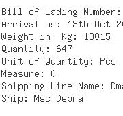 USA Importers of potassium - Unitor Ships Service Inc