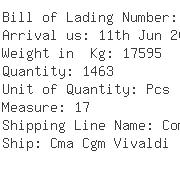 USA Importers of potassium - Cargo Services Inc