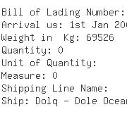 USA Importers of potato - Packers Provision Co