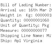 USA Importers of potentiometer - Scanwell Logistics Nyc Inc