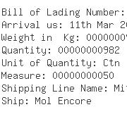 USA Importers of potentiometer - Alps Electric Usa Inc