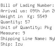 USA Importers of powder paint - Ykk El Salvador Sa De Cv