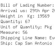 USA Importers of precious stone - Helvetia Container Line