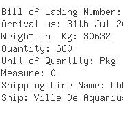 USA Importers of pressure gauge - Ctc Logistics Ny Inc As Agent