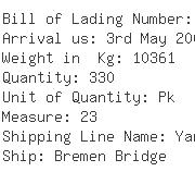 USA Importers of pressure gauge - Kuehne  &  Nagel International Ltd