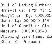 USA Importers of pressure gauge - Uniweld Products Inc