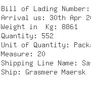 USA Importers of pressure gauge - Naca Logistics Usa Inc
