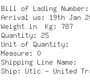 USA Importers of pressure relief valve - Heartland Solutions Inc