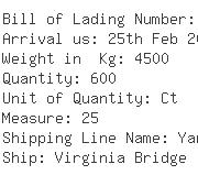 USA Importers of pressure spray - Lg Sourcing Inc