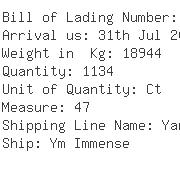 USA Importers of pulley - Dimerco Express Usa Corp