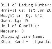 USA Importers of pulley - Generac Power Systems Inc