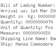 USA Importers of pump - Abs Pumps Inc