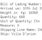 USA Importers of pump - C H Robinson International Inc